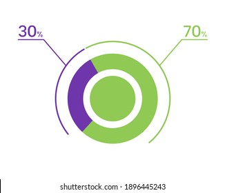Gráfico circular del 30 70%. 70 30 infografías. Símbolo de diagrama circular para negocios, finanzas, diseño web, descarga, progreso