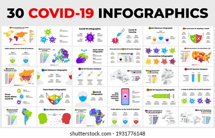 30 Covid-19 Vector Infographics. Coronavirus presentation map templates. 2019-ncov immunity passport app. Vaccine compare syringe, wash hands, face mask, social distance. Vaccination statistic. 