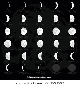 30 Day Moon Review. Moon phases astronomy icon set, Vector Illustration. Isolated outline symbols. Dark navy blue background.Vector Formats