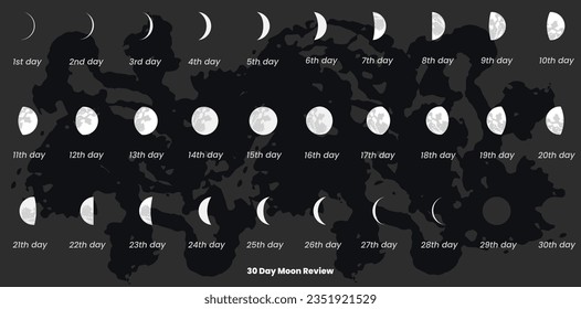 30 Day Moon Review. Moon phases astronomy icon set, Vector Illustration. Isolated outline symbols. Dark navy blue background.Vector Formats