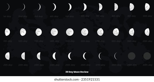 30 Day Moon Review. Moon phases astronomy icon set, Vector Illustration. Isolated outline symbols. Dark navy blue background.Vector Formats