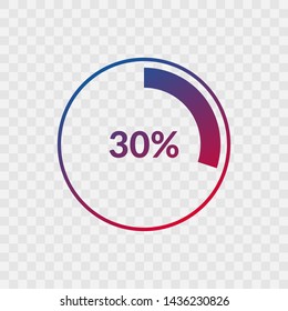 30 percent blue and red gradient pie chart sign. Percentage vector infographic symbol. Circle icon isolated on transparent background, illustration for business, download, web design