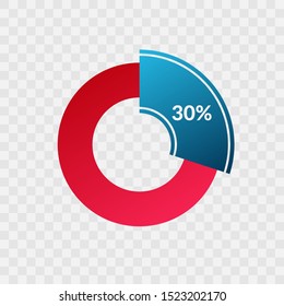 30 percent blue and red gradient pie chart sign. Percentage vector infographic symbol. Circle diagram isolated on transparent background, illustration for business, download, web icon, design