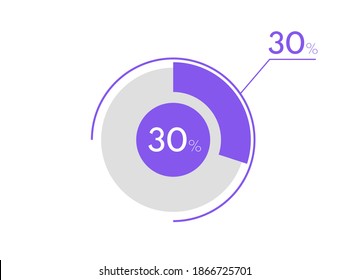 30 percent pie chart. Business pie chart circle graph 30%, Can be used for chart, graph, data visualization, web design