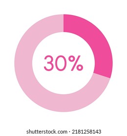 30 percent, pink circle percentage diagram vector illustration