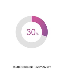 30% Percentage, 30 Percentage Circle diagram infographic.