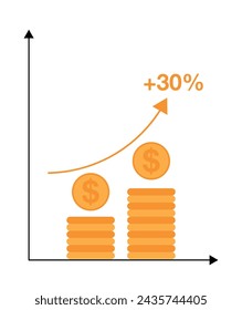 Gráfico de ganancias del 30%. Aumento de los beneficios en el mercado financiero, aumento del concepto de ventas y ganancias de capital. Diseño de monedas de beneficio