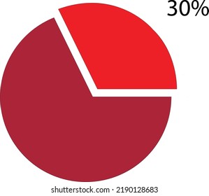 30 % Showing of Pie chart or 30 % proportion.illustration