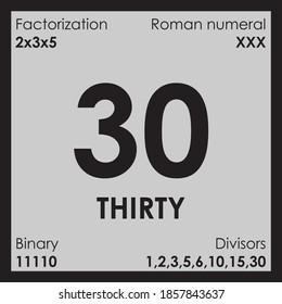 30 thirty number Digit details unit