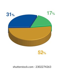 31 17 52 percent 3d Isometric 3 part pie chart diagram for business presentation. Vector infographics illustration eps.