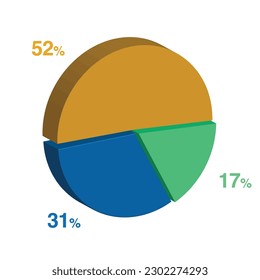 31 17 52 percent 3d Isometric 3 part pie chart diagram for business presentation. Vector infographics illustration eps.