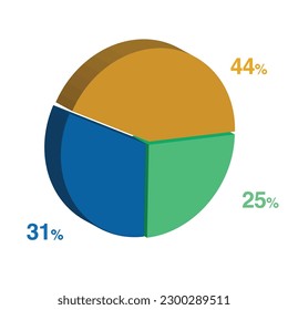 31 25 44 percent 3d Isometric 3 part pie chart diagram for business presentation. Vector infographics illustration eps.