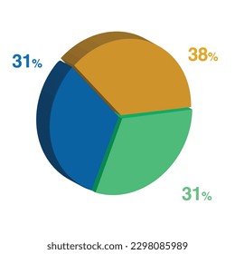 31 31 38 percent 3d Isometric 3 part pie chart diagram for business presentation. Vector infographics illustration eps.