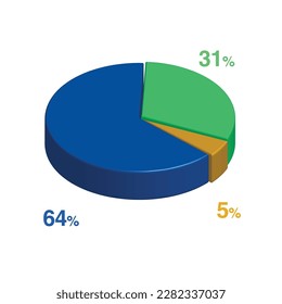 31 64 5 five percent 3d Isometric 3 part pie chart diagram for business presentation. Vector infographics illustration eps.