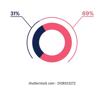 31 69% Kuchendiagramm. 69 31 Infografiken. Schaltbild-Symbol für Unternehmen, Finanzen, Webdesign, Fortschritt