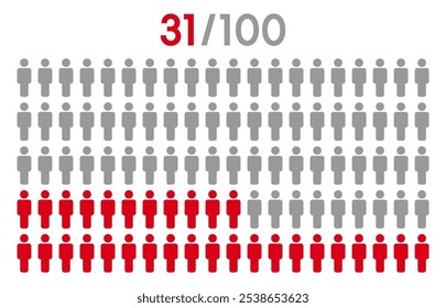 31 percent people icon graphic vector.Population demography concept with man icons.People infographic percentage chart.