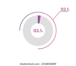 3.1 Percentage circle diagrams Infographics vector, circle diagram business illustration, Designing the 3.1% Segment in the Pie Chart.