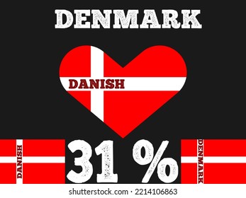 31% percentage Denmark sign label vector art illustration with flag color. White, red color and black background. Banner template design for social media and website with heart shape.