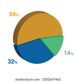 32 14 54 percent 3d Isometric 3 part pie chart diagram for business presentation. Vector infographics illustration eps.