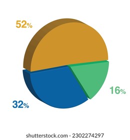 32 16 52 percent 3d Isometric 3 part pie chart diagram for business presentation. Vector infographics illustration eps.