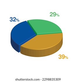 32 29 39 percent 3d Isometric 3 part pie chart diagram for business presentation. Vector infographics illustration eps.