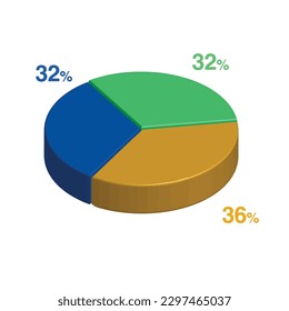 32 32 36 percent 3d Isometric 3 part pie chart diagram for business presentation. Vector infographics illustration eps.