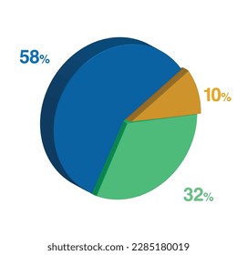 32 58 10 percent 3d Isometric 3 part pie chart diagram for business presentation. Vector infographics illustration eps.