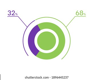 32 68% Kuchendiagramm. 68 32 Infografiken. Schaltbild-Symbol für Unternehmen, Finanzen, Webdesign, Download, Fortschritt