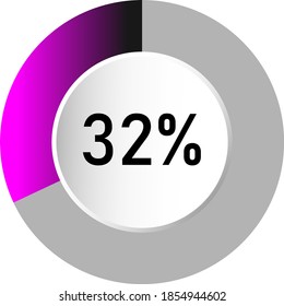 32 % Kreisdiagramme (Meter), gebrauchsfertig für Webdesign, Benutzeroberfläche oder Infografik - Anzeige mit Farbverlauf von violett bis schwarz