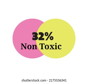 32 % Non Toxic sign label vector and illustration art with fantastic font black color combination in yellow and pink background