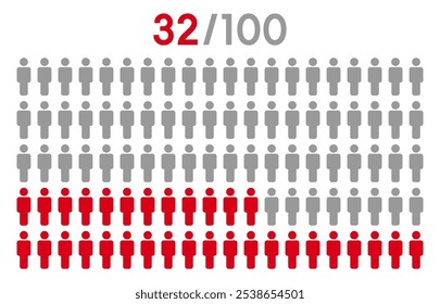 32 Prozent Menschen Icon Grafik Vektor.Bevölkerung Demographie Konzept mit Menschen Icons.Menschen Infografik Prozentdiagramm.