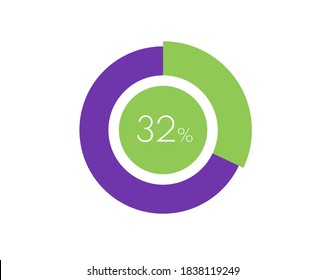 32 % Prozentanteil, 32 % Kreisdiagramm Infografik