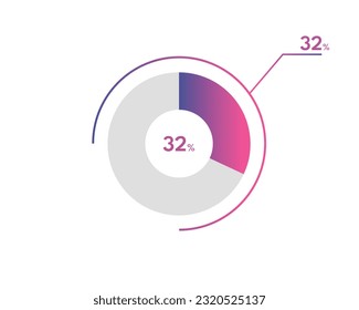 32 Percentage circle diagrams Infographics vector, circle diagram business illustration, Designing the 32% Segment in the Pie Chart.