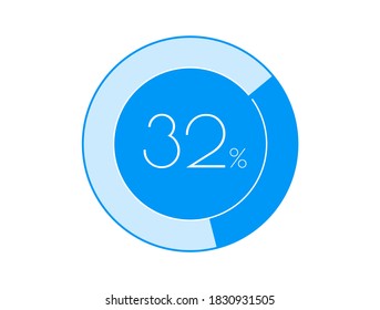 32 % Prozentualer Anteil, 32 % der Diagramme Infografik