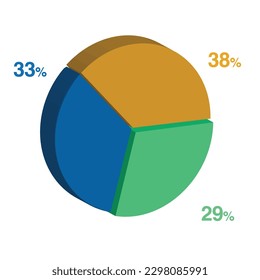 33 29 38 percent 3d Isometric 3 part pie chart diagram for business presentation. Vector infographics illustration eps.