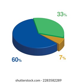 33 60 7 percent 3d Isometric 3 part pie chart diagram for business presentation. Vector infographics illustration eps.