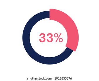 33% circle diagrams Infographics vector, 33 Percentage ready to use for web design