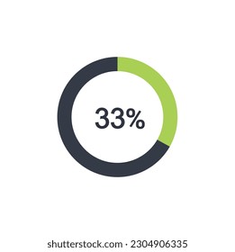 33% circle diagrams Infographics vector, 33 Percentage ready to use for web design.