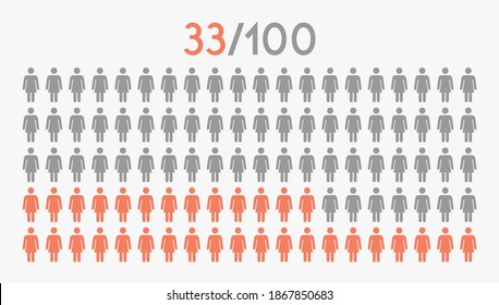  33 percent people icon graphic vector,woman pictogram concept.thirty three percent.