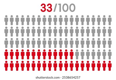 33 percent people icon graphic vector.Population demography concept with man icons.People infographic percentage chart.