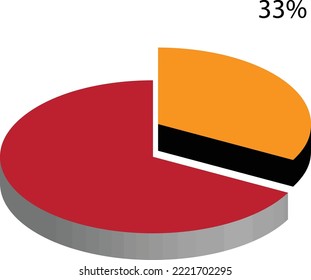 33 percent of something. Expressing proportion of 33%. 
percentage value representation. Pie chart of 33% data representation 3D.
Data representation of thirty three percent three dimensional view.