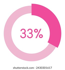 33 percent,pink circle shape percentage diagram vector,circular infographic chart.