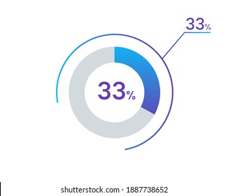 33 percents pie chart infographic elements. 33% percentage infographic circle icons for download, illustration, business, web design