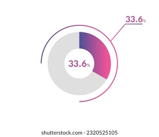 33.6 Percentage circle diagrams Infographics vector, circle diagram business illustration, Designing the 33.6% Segment in the Pie Chart.