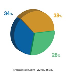 34 28 38 percent 3d Isometric 3 part pie chart diagram for business presentation. Vector infographics illustration eps.