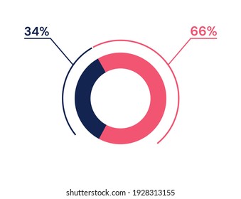 34 66 percent pie chart. 66 34 infographics. Circle diagram symbol for business, finance, web design, progress