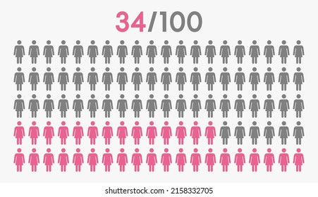 34 percent people icon graphic vector,woman pictogram concept,34-100