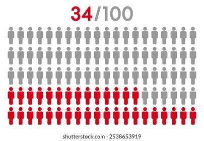 34 por ciento de las personas icono gráfico Vector.Población concepto de demografía con iconos de hombre.Personas infografía gráfico porcentual.