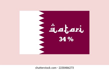 34% Qatari sign label. Vector art illustration with stylish font. Maroon and white background.
