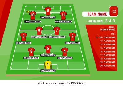 3-4-3 Football team formation in red shirt. Soccer or football field with numbers, positions, player names, team name, coach and 
substitute players. Vector Illustration